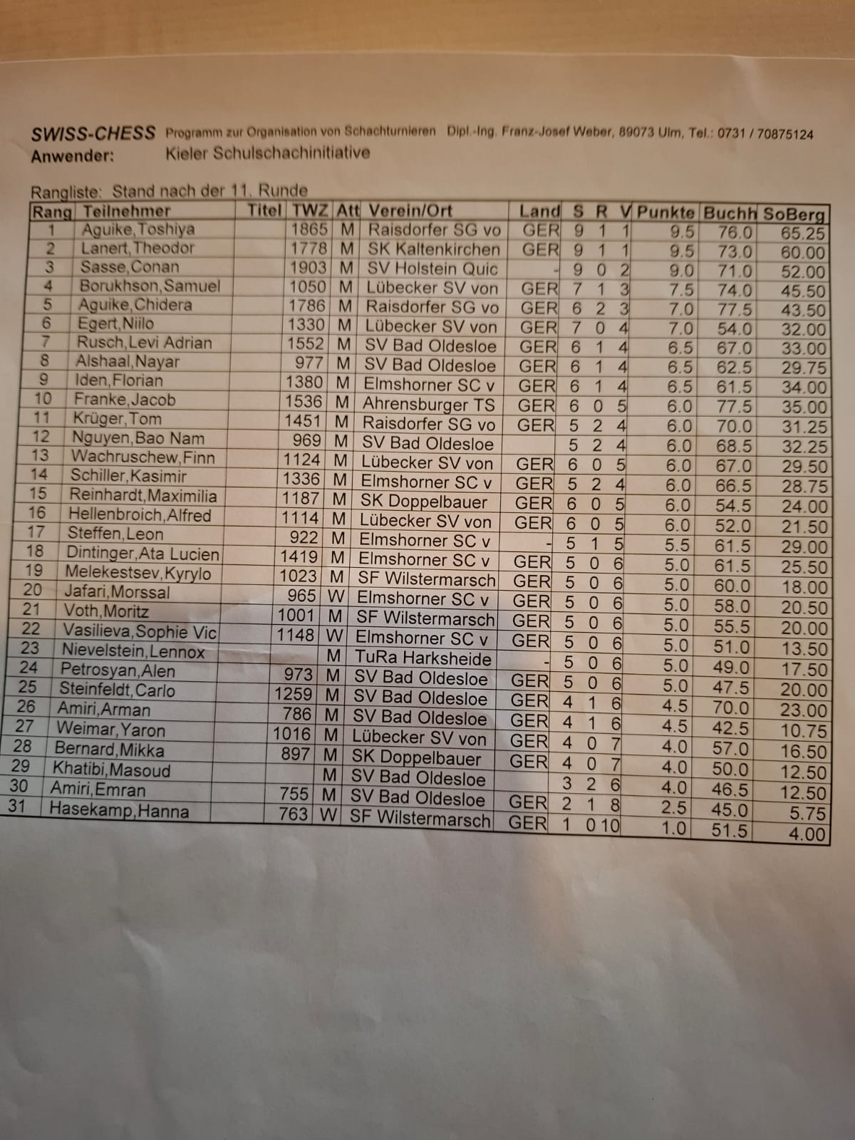 LJBEM U14