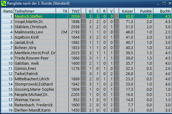 Tabelle Runde3
