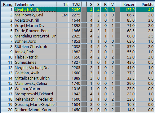 Winter2025 R4 Tabelle